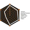 CRIVIT Padelschläger 3K Carbon PRO - B-Ware sehr gut