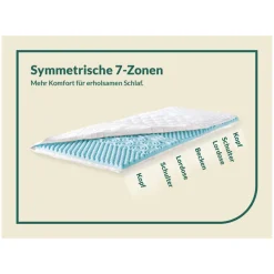 f.a.n. Medisan Topper »Softly Komfort«, mit Kaltschaum-Kern, 7-Zonen-Wellenstruktur - B-Ware