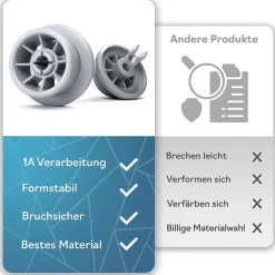 Plemont Spülmaschinen-Rollen, 8er Set, Universell für viele gängige Bosch & Siemens Geschirrspüler - B-Ware sehr gut